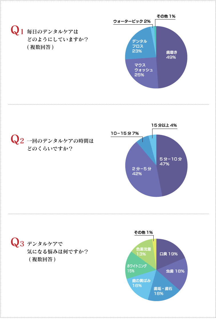 アンケート結果