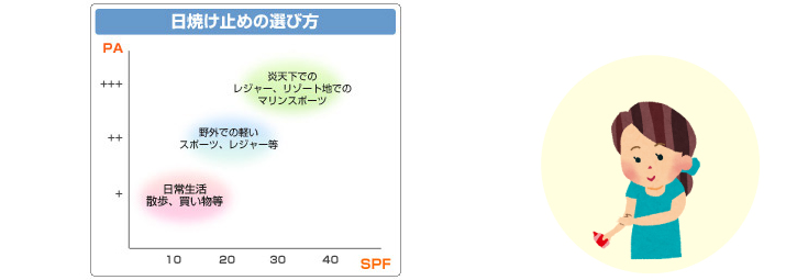 日焼け止めの選び方