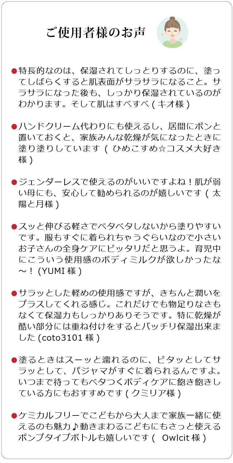 モリンガバランスボディミルク ご使用者様のお声
□特長的なのは、保湿されてしっとりするのに、塗ってしばらくすると肌表面がサラサラになること。
サラサラになった後も、しっかり保湿されているのがわかります。そして肌はすべすべ(キオ様)

□ハンドクリーム代わりにも使えるし、居間にポンと置いておくと、
家族みんな乾燥が気になったときに塗り塗りしています(ひめこすめ☆コスメ大好き様)

□ジェンダーレスで使えるのがいいですよね！
肌が弱い母にも、安心して勧められるのが嬉しいです(太陽と月様)

□スッと伸びる軽さでベタベタしないから塗りやすいです。
服もすぐに着られちゃうぐらいなので小さいお子さんの全身ケアにピッタリだと思うよ
育児中にこういう使用感のボディミルクが欲しかったな〜！(YUMI様)

□サラッとした軽めの使用感ですが、きちんと潤いをプラスしてくれる感じ。
これだけでも物足りなさもなくて保湿力もしっかりありそうです。
特に乾燥が酷い部分には重ね付けをするとバッチリ保湿出来ました(coto3101様)

□塗るときはスーッと濡れるのに、
ピタッとしてサラッとして、パジャマがすぐに着られるんですよ。
いつまで待ってもベタつくボディケアに飽き飽きしている方にもおすすめです(クミリア様)


□ケミカルフリーでこどもから大人まで家族一緒に使えるのも魅力♪
動きまわるこどもにもさっと使えるポンプタイプボトルも嬉しいです(  Owlcit様)

