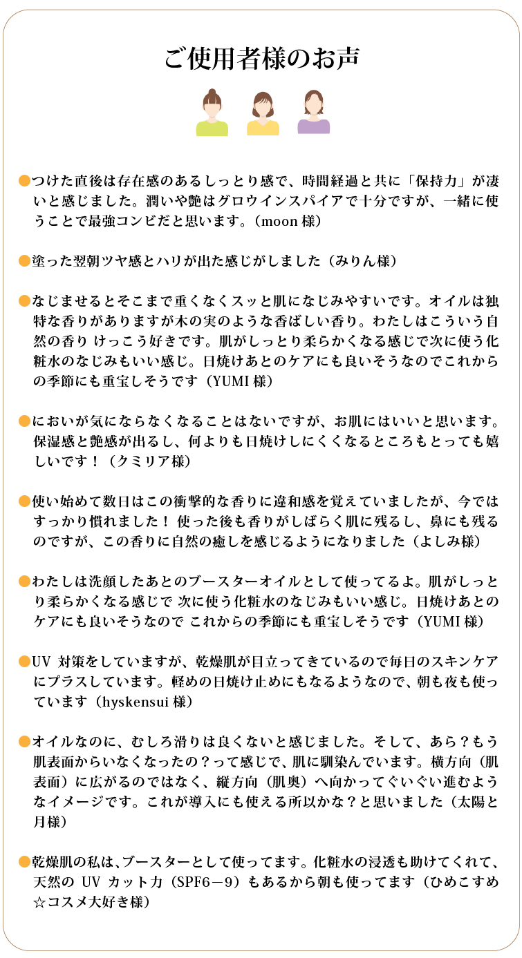 ご使用者様のお声　●塗った翌朝ツヤ感とハリが出た感じがしました（みりん様）

●なじませるとそこまで重くなくスッと肌になじみやすいです。オイルは独特な香りがありますが木の実のような香ばしい香り。わたしはこういう自然の香り けっこう好きです。肌がしっとり柔らかくなる感じで次に使う化粧水のなじみもいい感じ。日焼けあとのケアにも良いそうなのでこれからの季節にも重宝しそうです（YUMI様）

●においが気にならなくなることはないですが、お肌にはいいと思います。保湿感と艶感が出るし、何よりも日焼けしにくくなるところもとっても嬉しいです！（クミリア様）

●使い始めて数日はこの衝撃的な香りに違和感を覚えていましたが、今ではすっかり慣れました！ 使った後も香りがしばらく肌に残るし、鼻にも残るのですが、この香りに自然の癒しを感じるようになりました（よしみ様）

●わたしは洗顔したあとのブースターオイルとして使ってるよ。肌がしっとり柔らかくなる感じで 次に使う化粧水のなじみもいい感じ。日焼けあとのケアにも良いそうなので これからの季節にも重宝しそうです（YUMI様）

●UV対策をしていますが、乾燥肌が目立ってきているので毎日のスキンケアにプラスしています。軽めの日焼け止めにもなるようなので、朝も夜も使っています（hyskensui様）

●オイルなのに、むしろ滑りは良くないと感じました。そして、あら？もう肌表面からいなくなったの？って感じで、肌に馴染んでいます。横方向（肌表面）に広がるのではなく、縦方向（肌奥）へ向かってぐいぐい進むようなイメージです。これが導入にも使える所以かな？と思いました（太陽と月様）

●乾燥肌の私は、ブースターとして使ってます。化粧水の浸透も助けてくれて、天然のUVカット力（SPF6−9）もあるから朝も使ってます（ひめこすめ☆コスメ大好き様）
