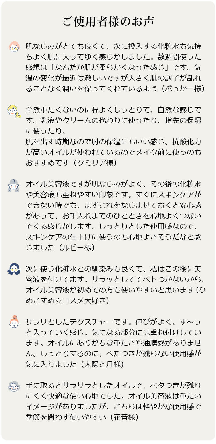 ご使用者様のお声 ◎肌なじみがとても良くて、次に投入する化粧水も気持ちよく肌に入ってゆく感じがしました。数週間使った感想は「なんだか肌が柔らかくなった感じ」です。気温の変化が最近は激しいですが大きく肌の調子が乱れることなく潤いを保ってくれているよう(ぷっかー様) ◎全然重たくないのに程よくしっとりで、自然な感じです。乳液やクリームの代わりに使ったり、指先の保湿に使ったり、肌を出す時期なので肘の保湿にもいい感じ。抗酸化力が高いオイルが使われているのでメイク前に使うのもおすすめです(クミリア様) ◎オイル美容液ですが肌なじみがよく、その後の化粧水や美容液も重ねやすい印象です。すぐにスキンケアができない時でも、まずこれをなじませておくと安心感があって、お手入れまでのひとときを心地よくつないでくる感じがします。しっとりとした使用感なので、スキンケアの仕上げに使うのも心地よさそうだなと感じました(ルビー様) ◎次に使う化粧水との馴染みも良くて、私はこの後に美容液を付けてます。サラッとしててベトつかないから、オイル美容液が初めての方も使いやすいと思います(ひめこすめ☆コスメ大好き) ◎サラリとしたテクスチャーです。伸びがよく、す〜っと入っていく感じ。気になる部分には重ね付けしています。オイルにありがちな重たさや油膜感がありません。しっとりするのに、べたつきが残らない使用感が気に入りました(太陽と月様) ◎手に取るとサラサラとしたオイルで、ベタつきが残りにくく快適な使い心地でした。オイル美容液は重たいイメージがありましたが、こちらは軽やかな使用感で季節を問わず使いやすい(花音様)