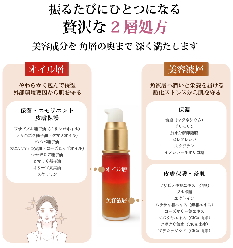 振るたびにひとつになる 贅沢な2層処方 美容成分を 角層の奥まで 深く満たします ■オイル層 やわらかく包んで保湿 外部環境要因から肌を守る [保湿・エモリエント・皮膚保護] ワサビノキ種子油（モリンガオイル） テリハボク種子油（タマヌオイル） ホホバ種子油 カニナバラ果実油（ローズヒップオイル） マカデミア種子油 ヒマワリ種子油 オリーブ果実油 スクワラン ■美容液層 角質層へ潤いと栄養を届ける 酸化ストレスから肌を守る [保湿] 海塩（マグネシウム） グリセリン 加水分解卵殻膜 セレブレシド スクワラン イノシトールオリゴ糖 [皮膚保護・整肌] ワサビノキ葉エキス（発酵） フルボ酸 エクトイン ムラサキ根エキス（紫根エキス） ローズマリー葉エキス ツボクサエキス（CICA由来） ツボクサ葉水（CICA由来） マデカッソシド（CICA由来） 