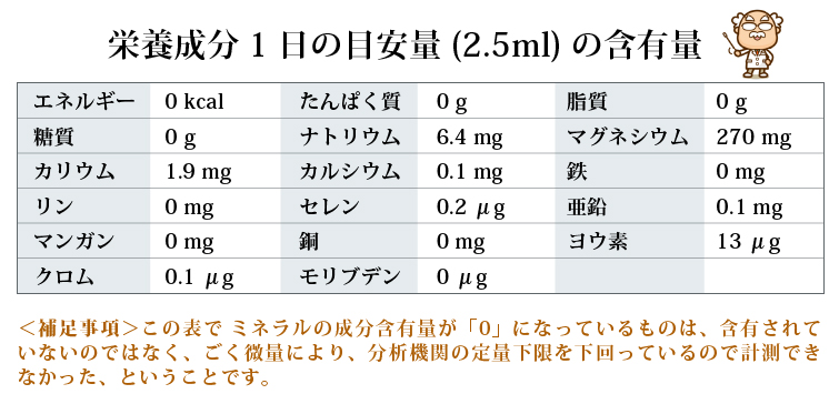 天然マルチミネラル濃縮液 グレイトミネラル100ml