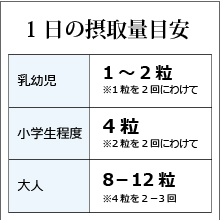 オーガニック発酵スーパーモリンガ 1日の摂取量目安