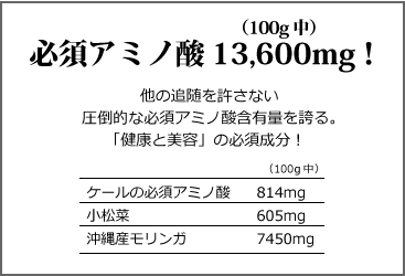 必須アミノ酸13,600mg(100g中)!
