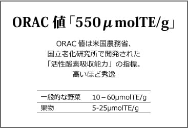 ORAC値「550μmolTE/g」