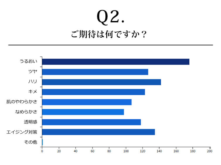 .ご期待は何ですか？