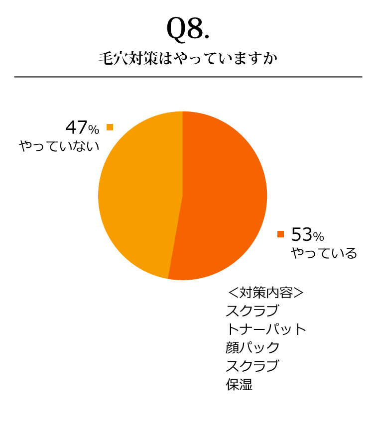 毛穴対策はやっていますか