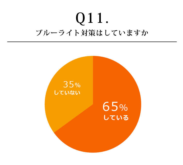 ブルーライト対策はしていますか