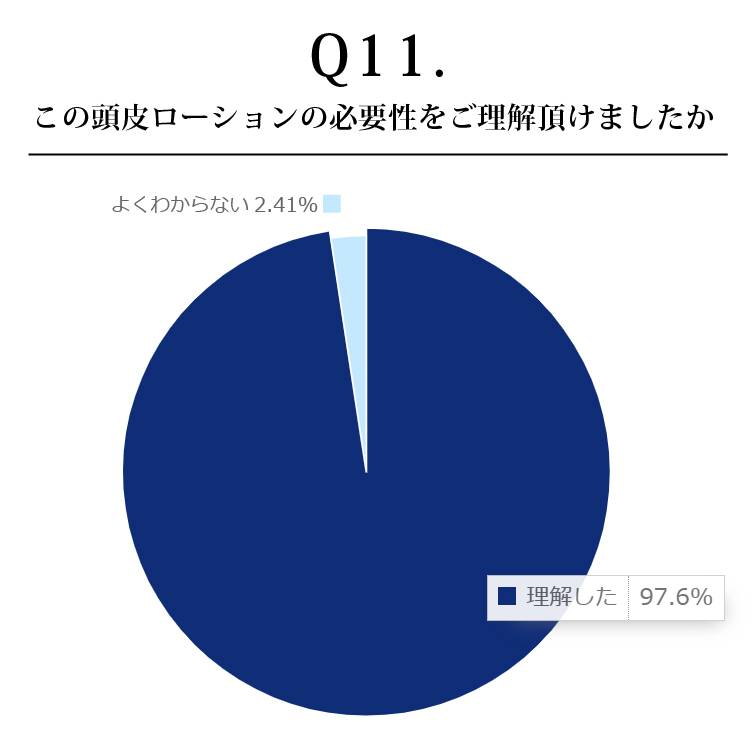 この頭皮ローションの必要性をご理解頂けましたか