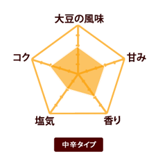 有機合せみそ