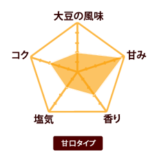 自然栽培 白みそ