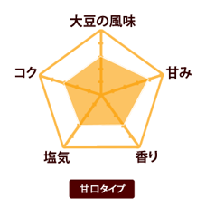 味噌道楽