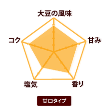 自然栽培味噌未来